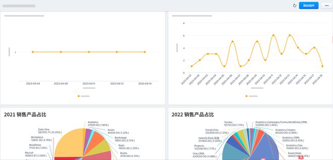 CRM軟件系統(tǒng)價(jià)格不同的原因