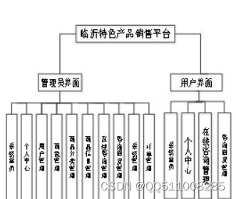 nodejs vue臨沂特色產(chǎn)品銷售平臺elementui