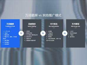 東莞優(yōu)質的網絡推廣網絡營銷軟件產品使用有哪些基本性能要求 新聞動態(tài)