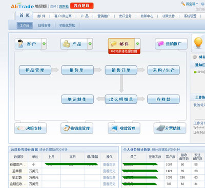 阿里軟件外貿版能否被出口企業(yè)廣泛使用