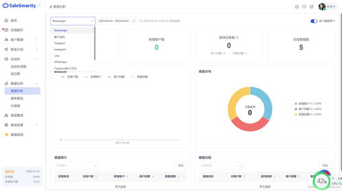 社交媒體客戶服務軟件,你的營銷利器