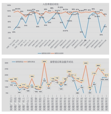 住房租賃行業新航標 首部輕資產運營白皮書發布，引領行業邁向專業化、規模化發展